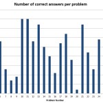 Individual Test 2015 - Correct Answers